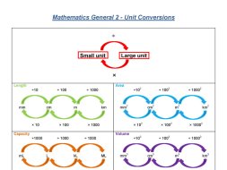 Preview of Mathematics General 2 - Unit Conversion Summary