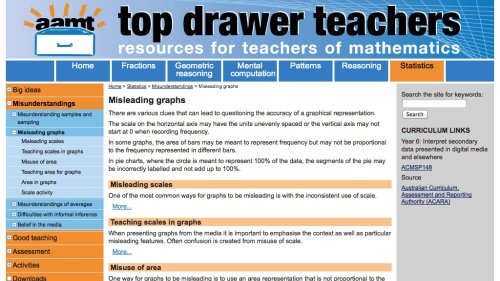 Screenshot of Misleading Graphs