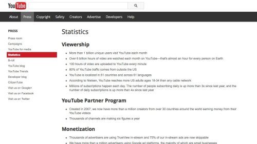 Screenshot of YouTube Statistics