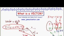 Screenshot of What is a vector? (TANTON Mathematics)