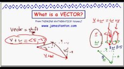 Screenshot of What is a vector? (TANTON Mathematics)