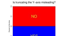 Screenshot of Is truncating the Y-axis misleading