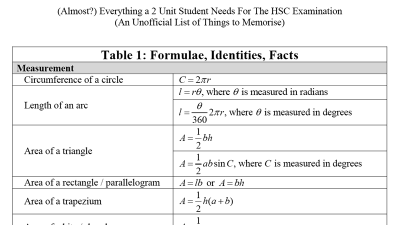 Preview of Memorise These