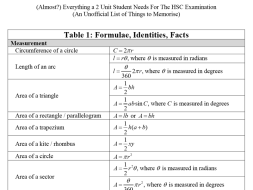 Preview of Memorise These