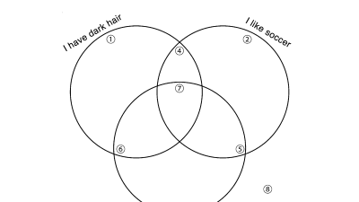 Preview of Venn Diagrams - Students Survey