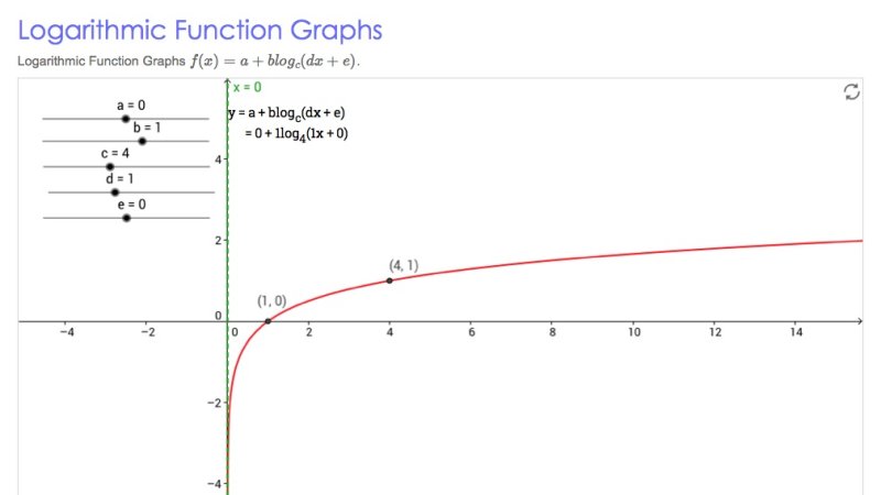 Screenshot of Logarithmic Function Graphs