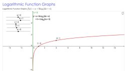 Screenshot of Logarithmic Function Graphs