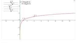 Screenshot of Logarithmic Function Graphs