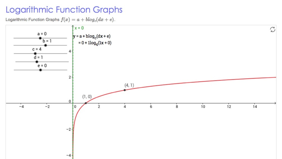 Screenshot of Logarithmic Function Graphs
