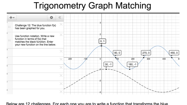 Screenshot of Trigonometry Graph Matching