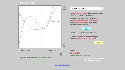 Screenshot of Derivative Plotter