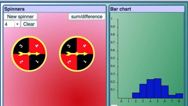 Screenshot of Which Spinners?