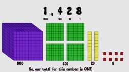 Screenshot of Place Value Made Easy