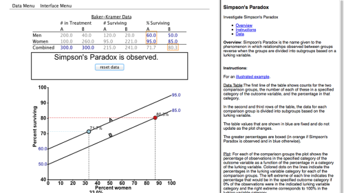 Screenshot of Simpson’s Paradox Interactive