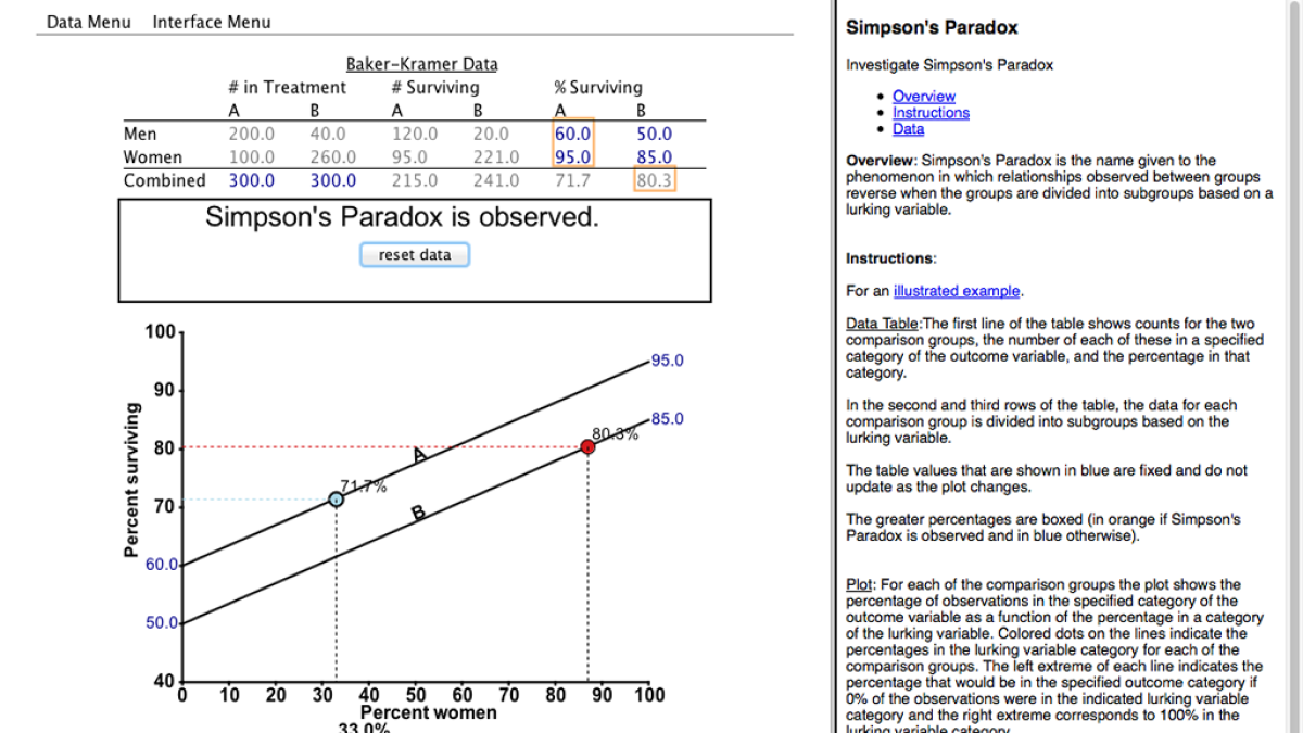 Screenshot of Simpson’s Paradox Interactive