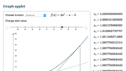 Screenshot of Newton’s Method Interactive Graph