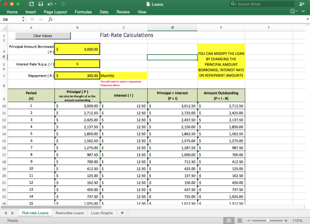 Preview of Loan Repayment Tables
