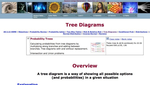 Screenshot of Tree Diagrams