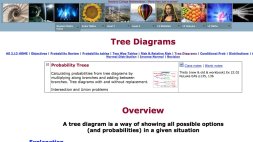 Screenshot of Tree Diagrams