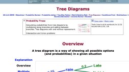 Screenshot of Tree Diagrams