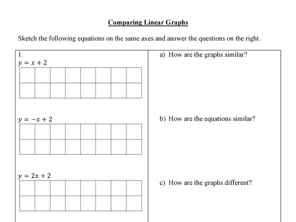 Preview of Comparing Linear Graphs