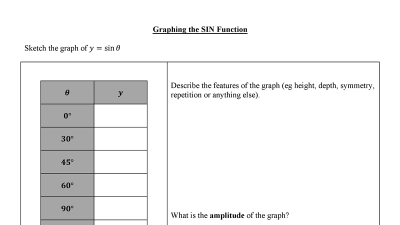 Preview of Graphing Trig Functions