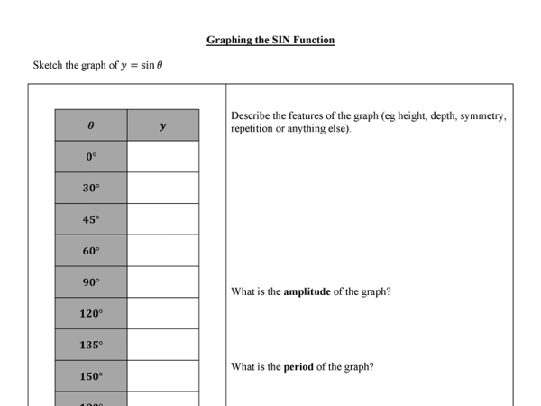 Preview of Graphing Trig Functions