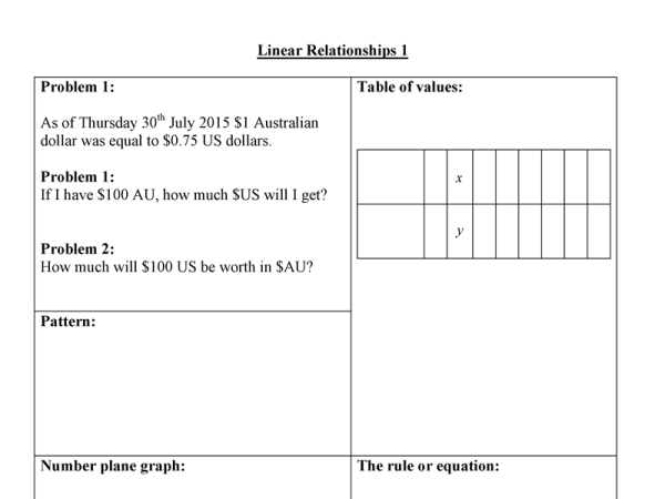 Preview of Linear Relationships