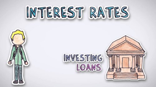 Screenshot of What are interest rates?