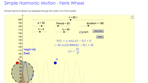 Screenshot of Simple Harmonic Motion - Ferris Wheel