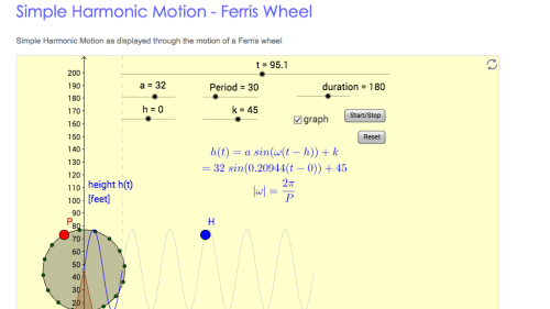 Screenshot of Simple Harmonic Motion - Ferris Wheel