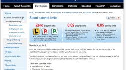 Screenshot of Blood alcohol limits