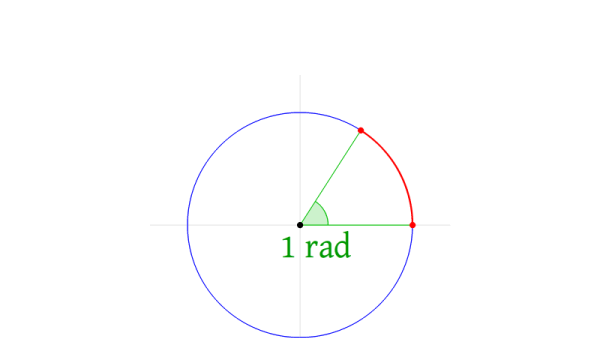 Screenshot of Radians - animated GIF