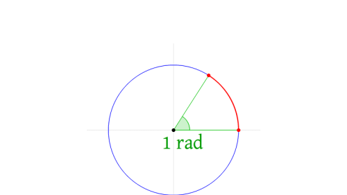 Screenshot of Radians - animated GIF