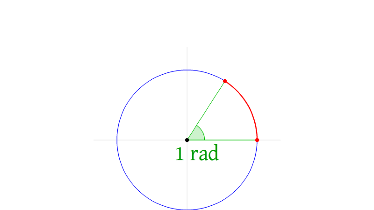 Screenshot of Radians - animated GIF
