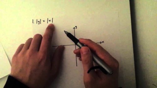 Screenshot of HSC 4U Graphs Practice