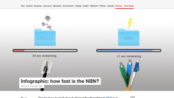 Screenshot of Infographic: how fast is the NBN?