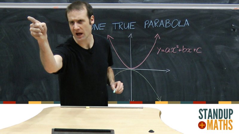 Screenshot of There is only One True Parabola