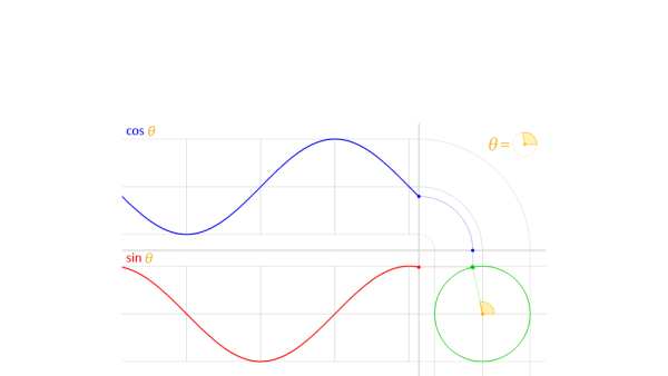 Screenshot of cos and sin from the unit circle (animated GIF)