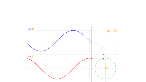 Screenshot of cos and sin from the unit circle (animated GIF)