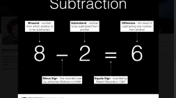Screenshot of The Anatomy of Subtraction