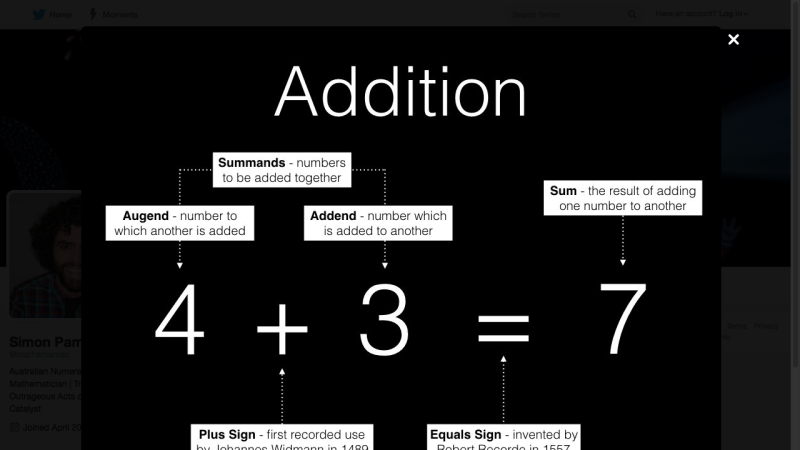 Screenshot of The Anatomy of Addition