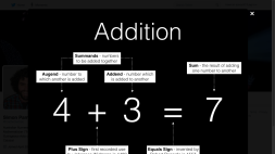 Screenshot of The Anatomy of Addition