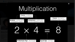 Screenshot of The Anatomy of Multiplication