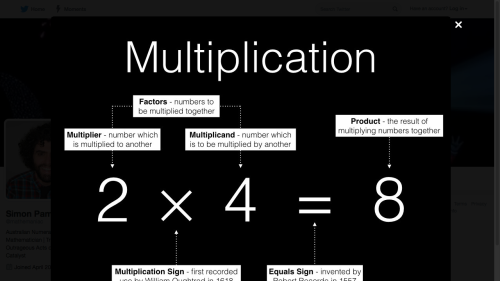 Screenshot of The Anatomy of Multiplication
