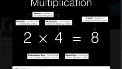 Screenshot of The Anatomy of Multiplication