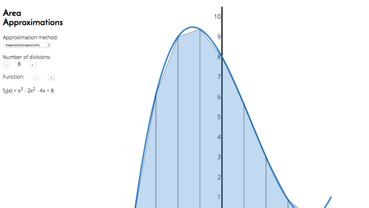 Screenshot of Area Approximations
