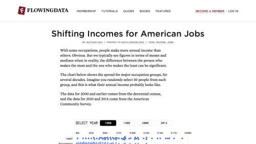 Screenshot of Shifting Incomes for American Jobs