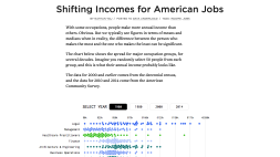 Screenshot of Shifting Incomes for American Jobs