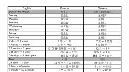 Preview of Maths Dictionaries for EAL/D students and parents